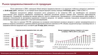 Воздействие на соотношение ожидаемой доходности к стоимости ресурсов в работе