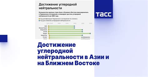 Воздействие нейтральности на политическую карьеру и результаты лидерской деятельности