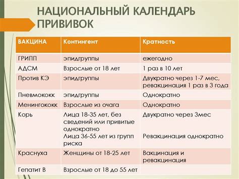 Воздействие прививки АДСМ на исследовательские показатели