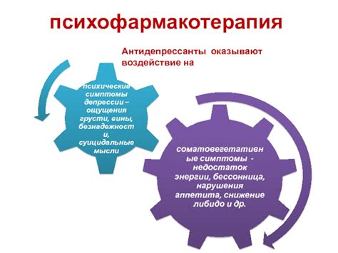 Воздействие психических расстройств на работоспособность