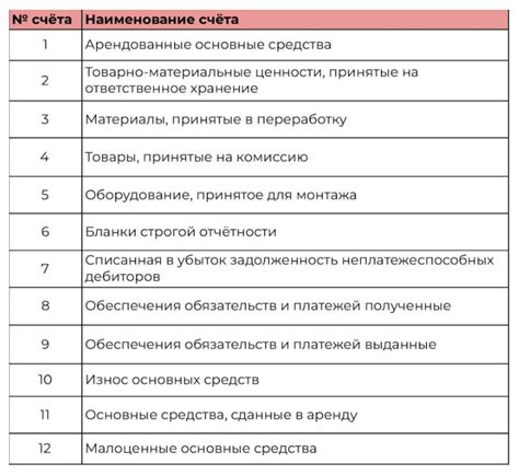 Воздействие различных операций на состояние 90 счета