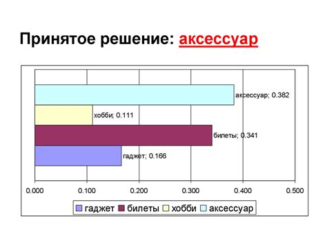 Воздействие требования сравнительного анализа на принятие решений инвесторами и кредиторами