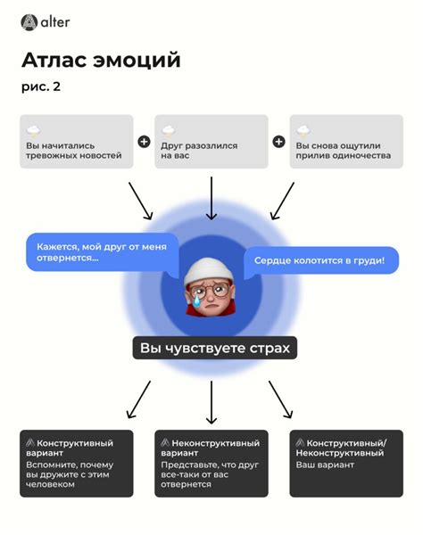 Воздействие эмоций и чувств в контексте передачи информации