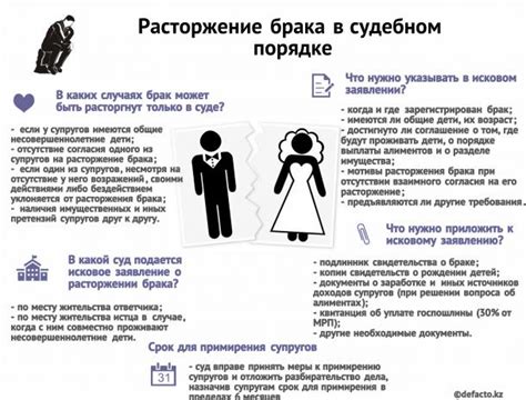 Возможна ли отмена иска о прекращении брака в судебном порядке?