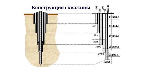 Возможное применение глубокой скважины для будущих исследований