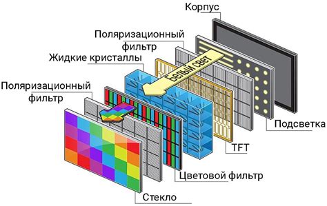 Возможности Интернет-аукционов и барахолок для приобретения матрицы для вашего телевизора