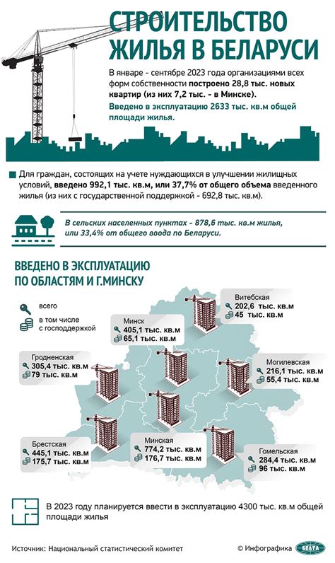 Возможности аренды жилья в крупных городах Беларуси