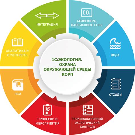 Возможности для оформления окружающей среды