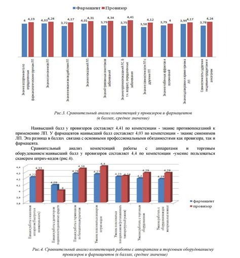 Возможности для профессионального роста после обучения в образовательных учреждениях фармацевтического профиля