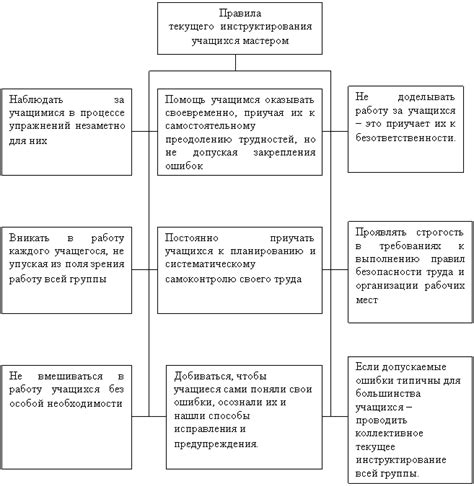 Возможности для развития и профессиональной практики