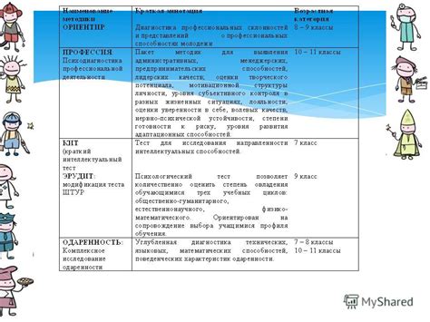 Возможности для развития профессиональной карьеры