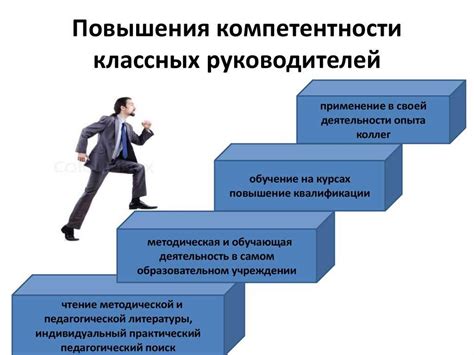 Возможности для саморазвития и профессионального роста