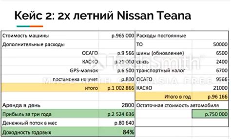 Возможности для самостоятельного предпринимательства: как получить доход на ремонте автомобилей