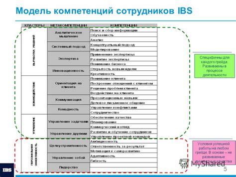 Возможности для сотрудников на грейде 9 в супермаркете Магнит