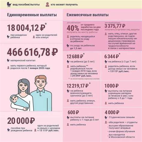 Возможности дополнительной занятости в период после рождения ребенка