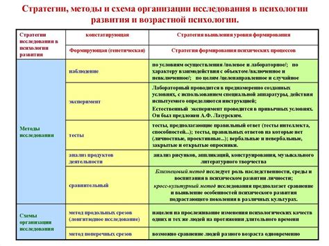 Возможности достичь ученого статуса в тридцать лет