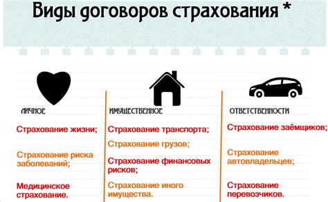 Возможности защиты ипотечного кредита: различные виды страхования