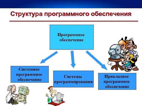 Возможности и ограничения применения программного обеспечения