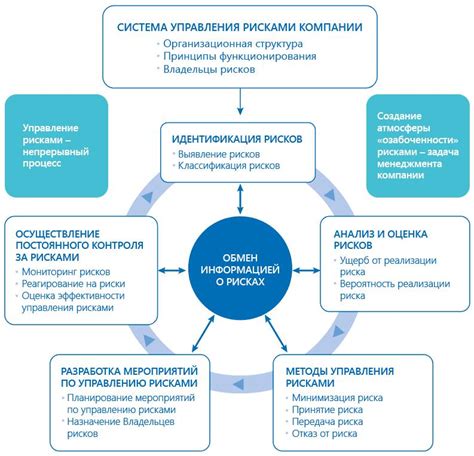 Возможности и риски осуществления производственной деятельности на частном участке в жилой застройке