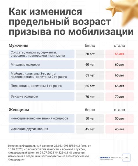 Возможности и условия пребывания в отпуске продолжительностью до полугода