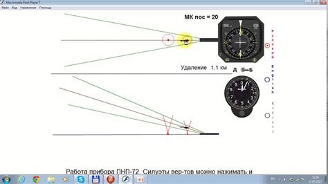 Возможности навигационного прибора для питомцев: ключевые аспекты