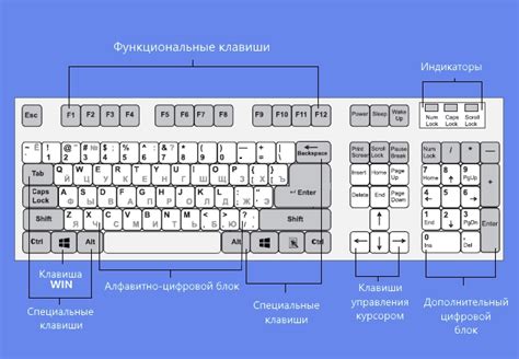 Возможности настройки расположения специальной функциональной клавиши на программируемых клавиатурах