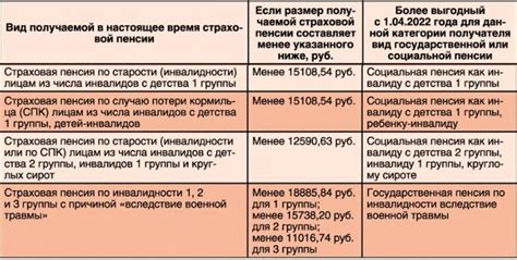 Возможности оформления льготного переноса обычного выгодного финансирования на специальные условия