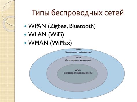 Возможности передачи информации посредством беспроводных сетей устройства iPhone