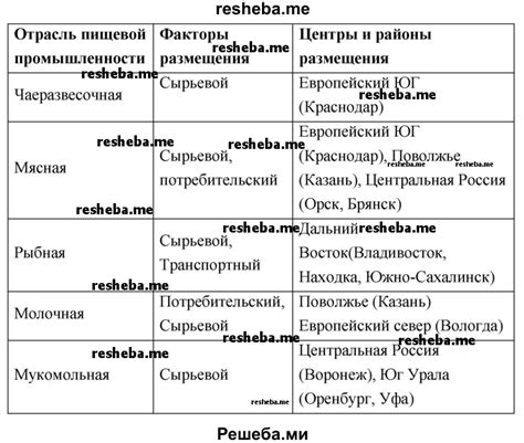 Возможности повторной переработки устаревшего продукта для применения в пищевой отрасли