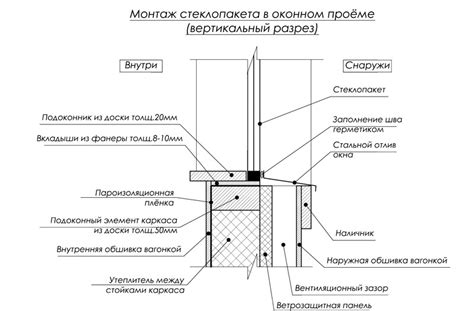 Возможности повышения эффективности окон: рассмотрение вариантов обновления стеклопакетов без замены рамы