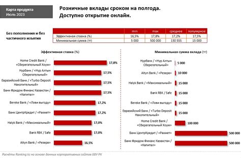 Возможности пополнения и изъятия средств