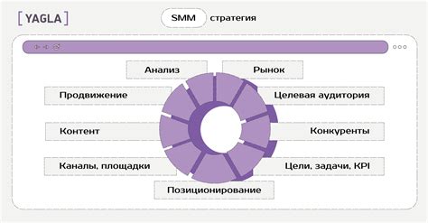 Возможности продвижения внутри компании для развития карьеры