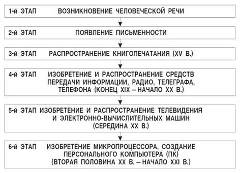 Возможности работы в сфере информационных технологий и создании программного обеспечения