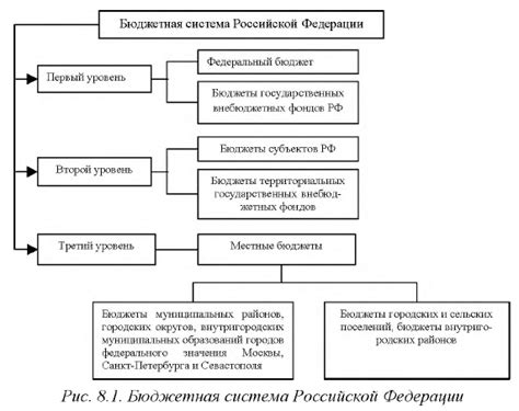 Возможности развития современной модели сотрудничества в Российской Федерации