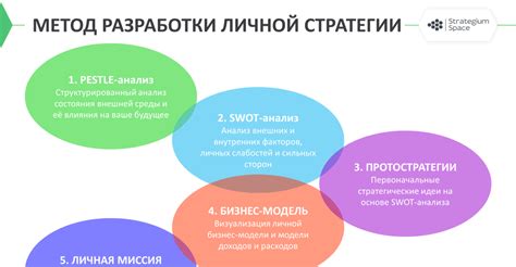 Возможности роста в сфере кондитерства: где найти возможности для развития и проявления своих способностей