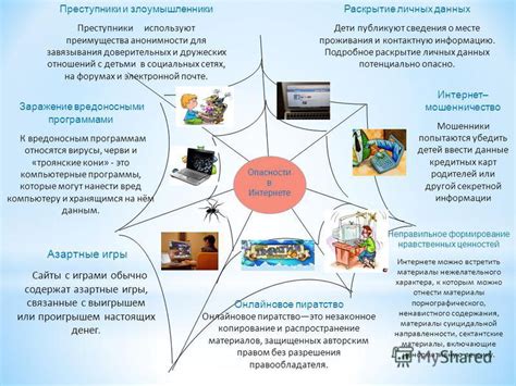 Возможности сохранения анонимности в электронной школьной жизни: как избежать нежелательного раскрытия успехов