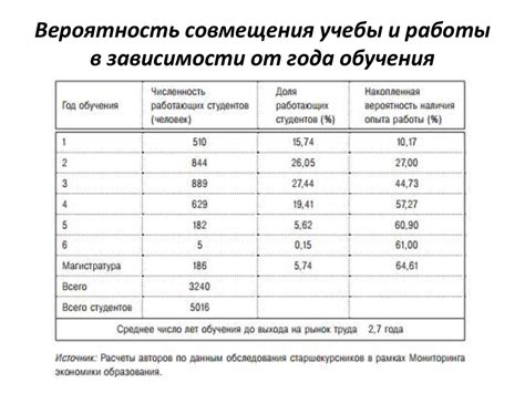 Возможности студента после прекращения учебы в учебном заведении