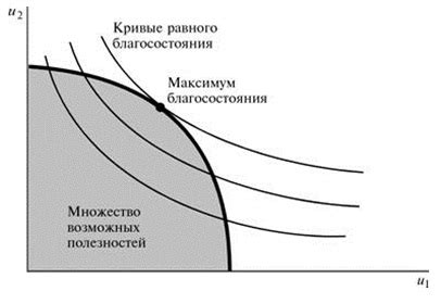 Возможности экспериментов для достижения индивидуальных предпочтений