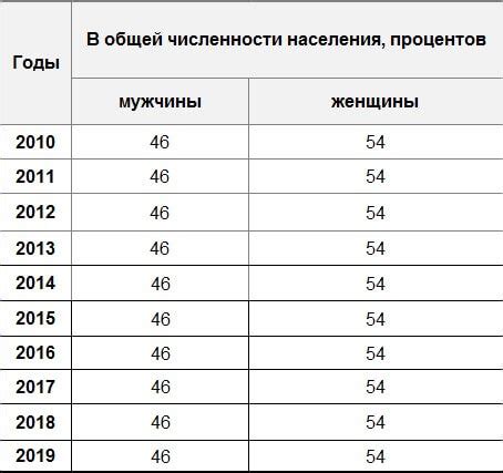 Возможность выразить снисходительность и поддержку представителю мужского пола в братстве женского общества