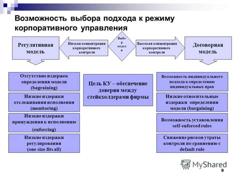 Возможность индивидуального контроля