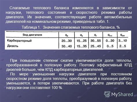 Возможность настройки параметров отображения значения теплового режима двигателя в автомобиле Polo