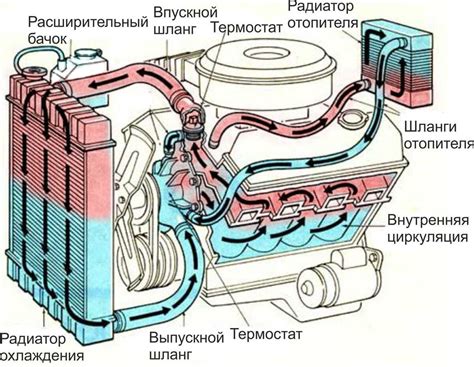 Возможность перегрева системы охлаждения и повреждения других компонентов