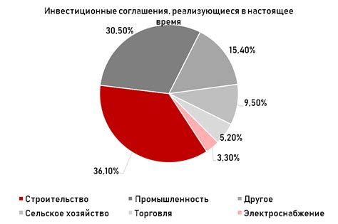 Возможность получения индивидуальных льгот и преференций