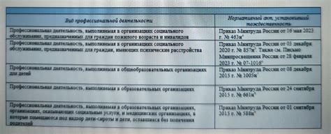 Возможность получения пенсии при досрочном выходе на пенсию