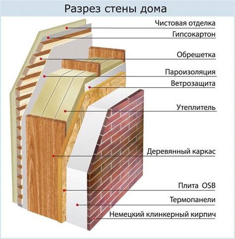 Возможность применения различных отделочных материалов после обработки стен деревянного дома