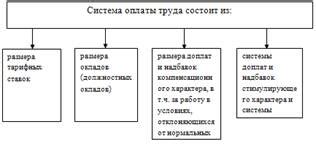 Возможность требования учителем платы от учащегося: основные аспекты