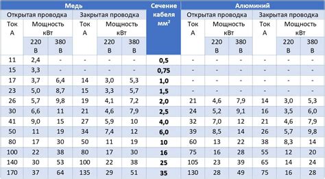 Возможность увеличения мощности установки при подключении 15 кВт на одну фазу