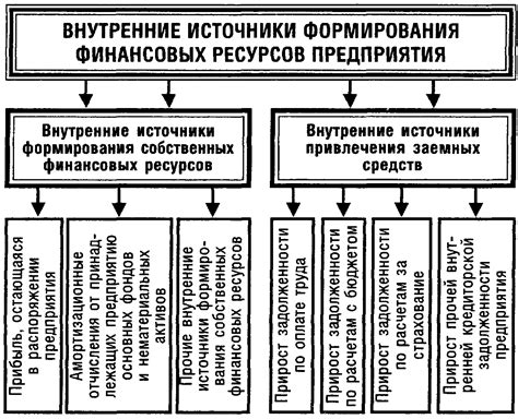 Возможность экономии финансовых ресурсов