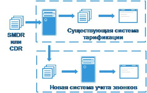 Возможность экспорта и сохранения информации о звонках