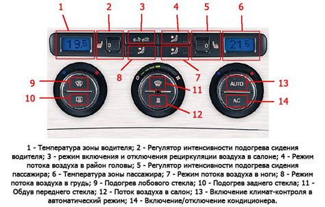 Возможно ли использовать систему климат-контроля в автомобиле для подогрева в холодное время года?